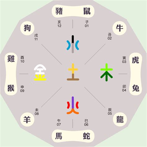 樂字五行|樂字的五行属性